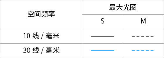 MTF 曲线 2
